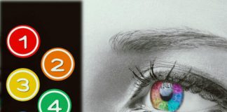 Which of the 5 types of intuition do you have?