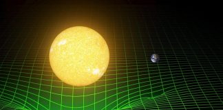 Facts about gravity (part 2)