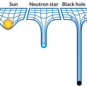 Facts-about-gravity-part-1-5-7